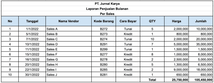 Lebih Dekat dengan Curve 3: Dirancang untuk Ritme Harian - YouTube